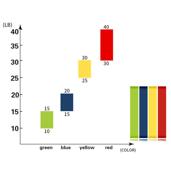 5pcs Multi-Color Latex Exercise Long Resistance Loop Bands