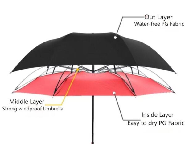 Custom Reverse Folding C-Handle Umbrella with Double Layer Windproof Design